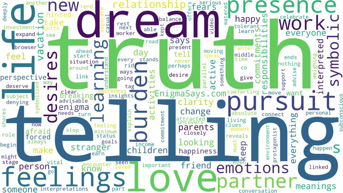 dream of telling the truth and related dreams with their meanings in a word cloud