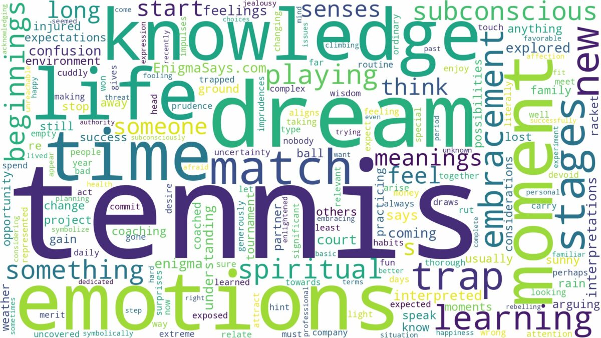 dreams about tennis and related dreams with their meanings in a word cloud