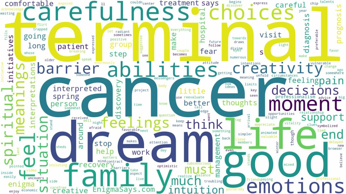 dream about terminal cancer and related dreams with their meanings in a word cloud