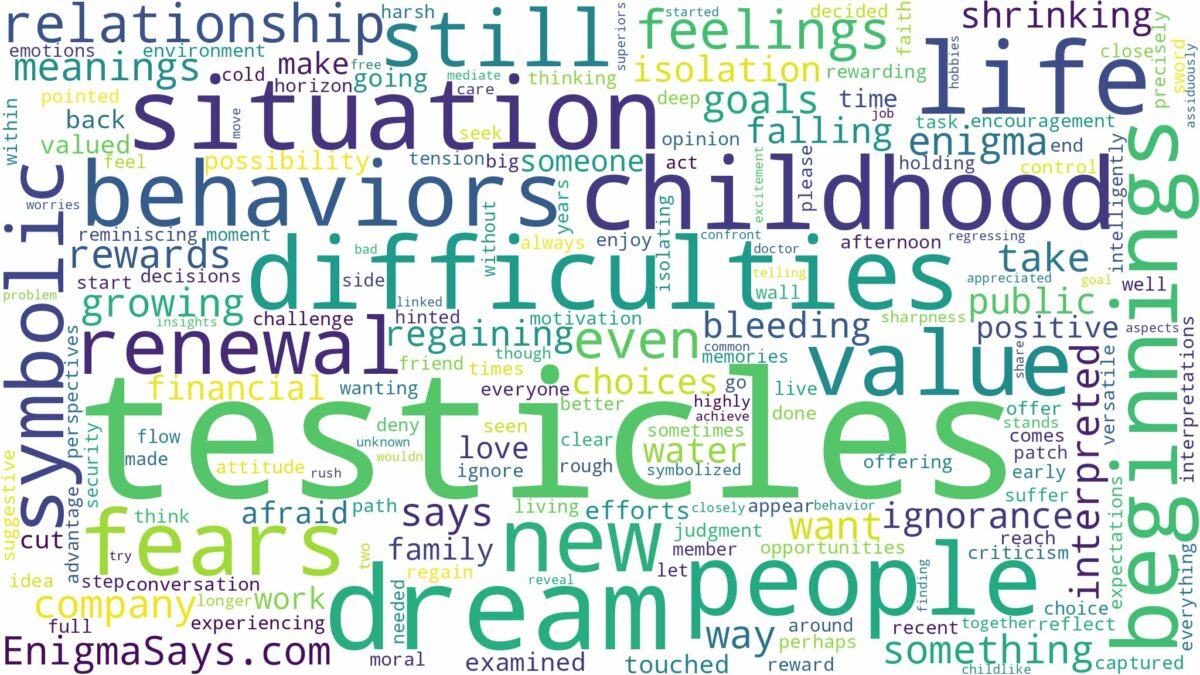 dreams about testicles and related dreams with their meanings in a word cloud