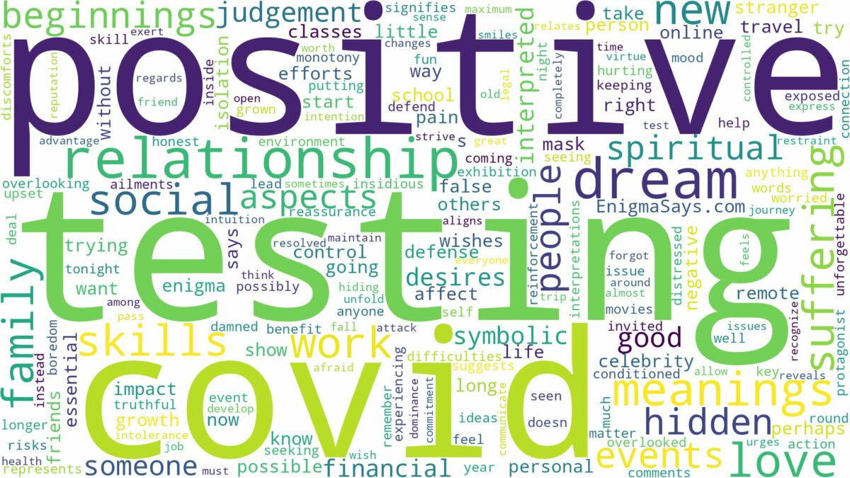 dreaming of testing positive for covid and related dreams with their meanings in a word cloud