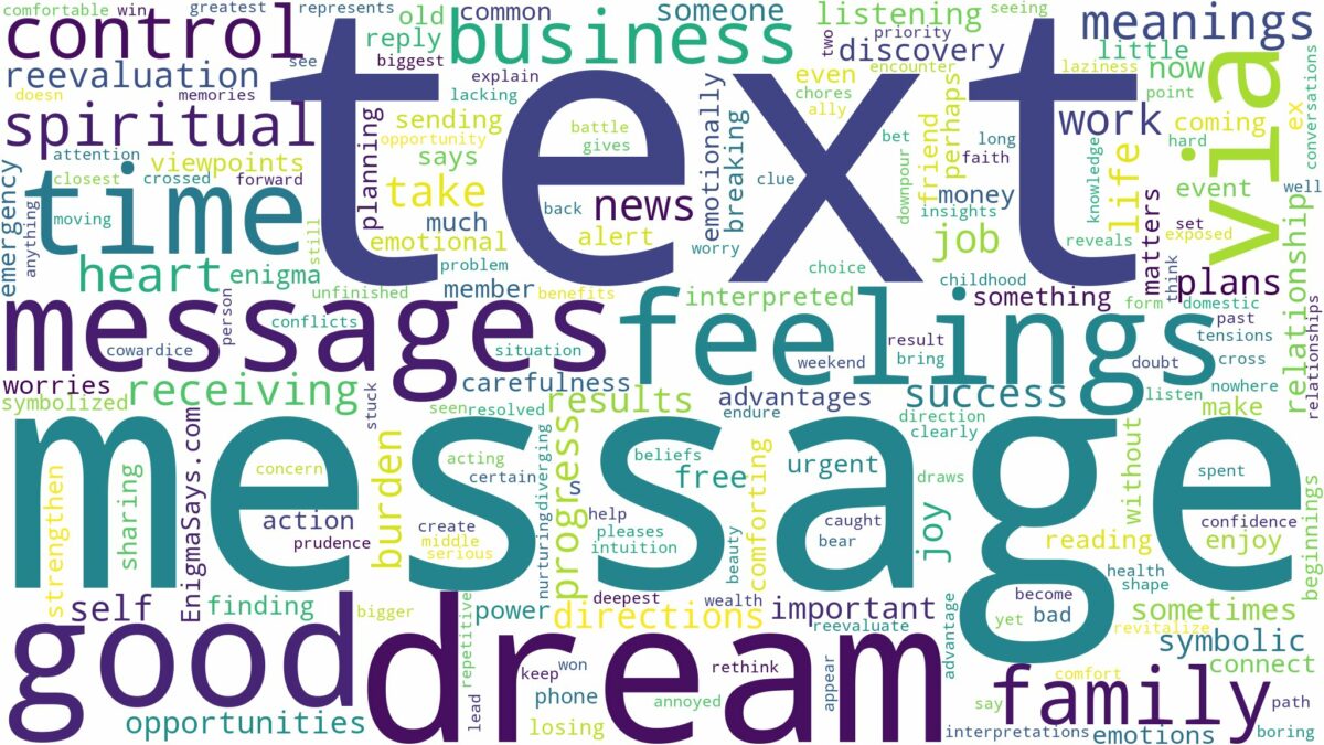 dream about text message and related dreams with their meanings in a word cloud