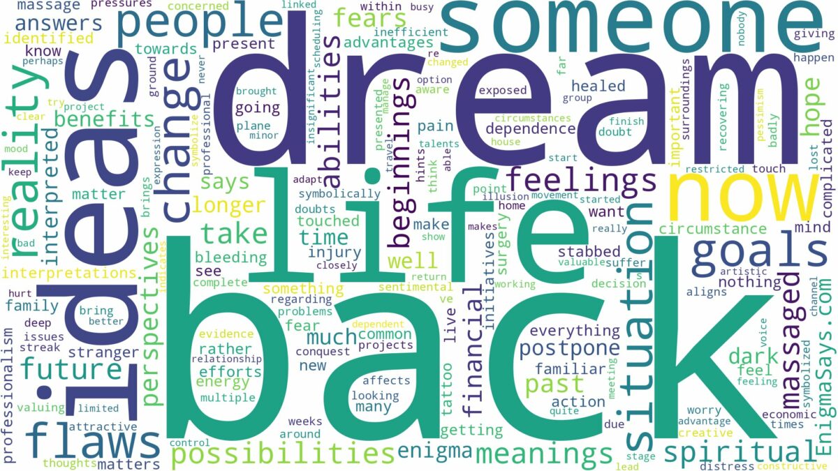 dream about the back and related dreams with their meanings in a word cloud