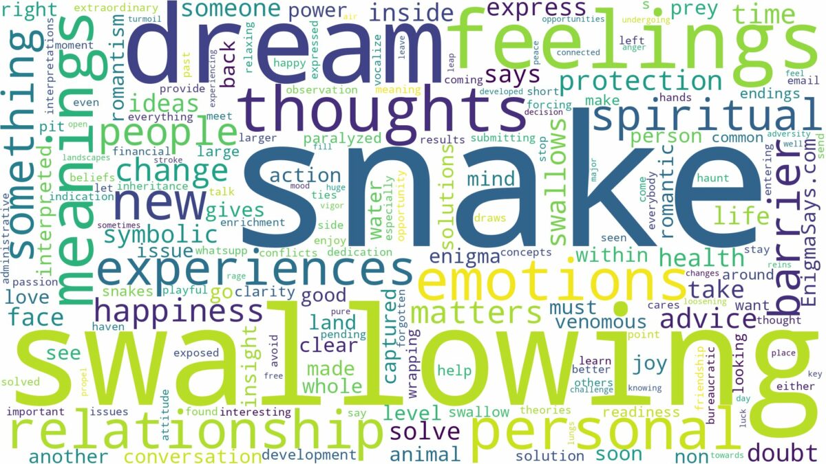 dreaming of a snake swallowing and related dreams with their meanings in a word cloud