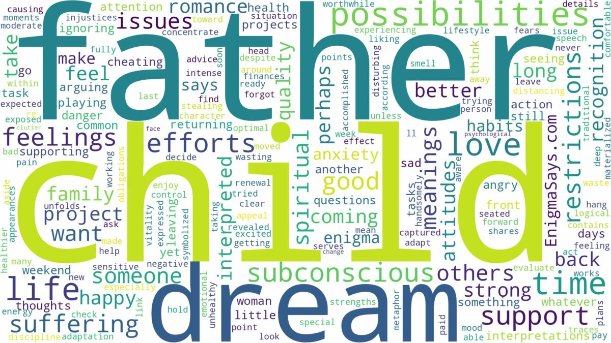 dream about the father of your child and related dreams with their meanings in a word cloud