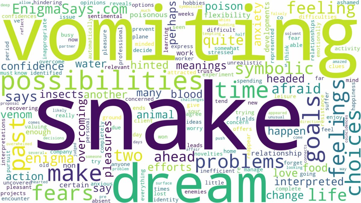 dreaming of a snake vomiting and related dreams with their meanings in a word cloud