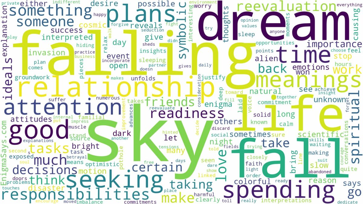 dreaming of the sky falling and related dreams with their meanings in a word cloud