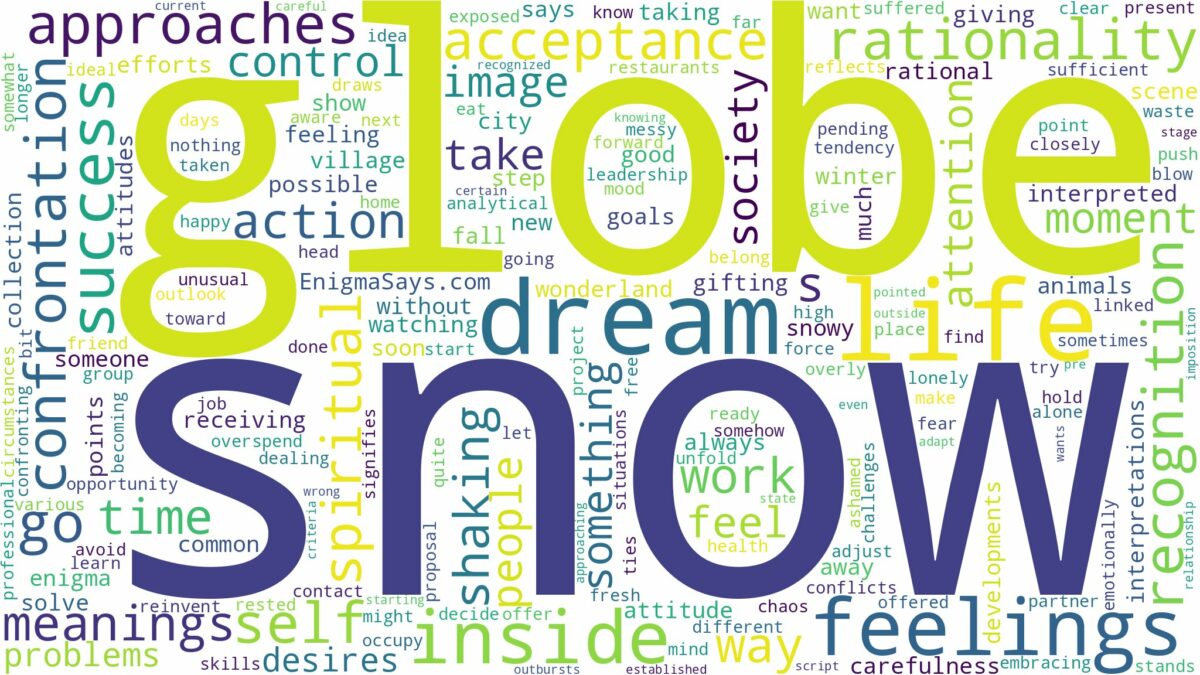 dream about a snow globe and related dreams with their meanings in a word cloud