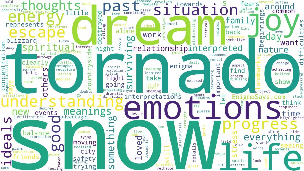 dream about a snow tornado and related dreams with their meanings in a word cloud