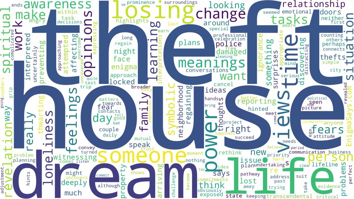 dream about theft in house and related dreams with their meanings in a word cloud