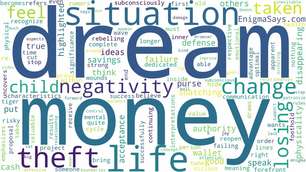 dream about theft of money and related dreams with their meanings in a word cloud