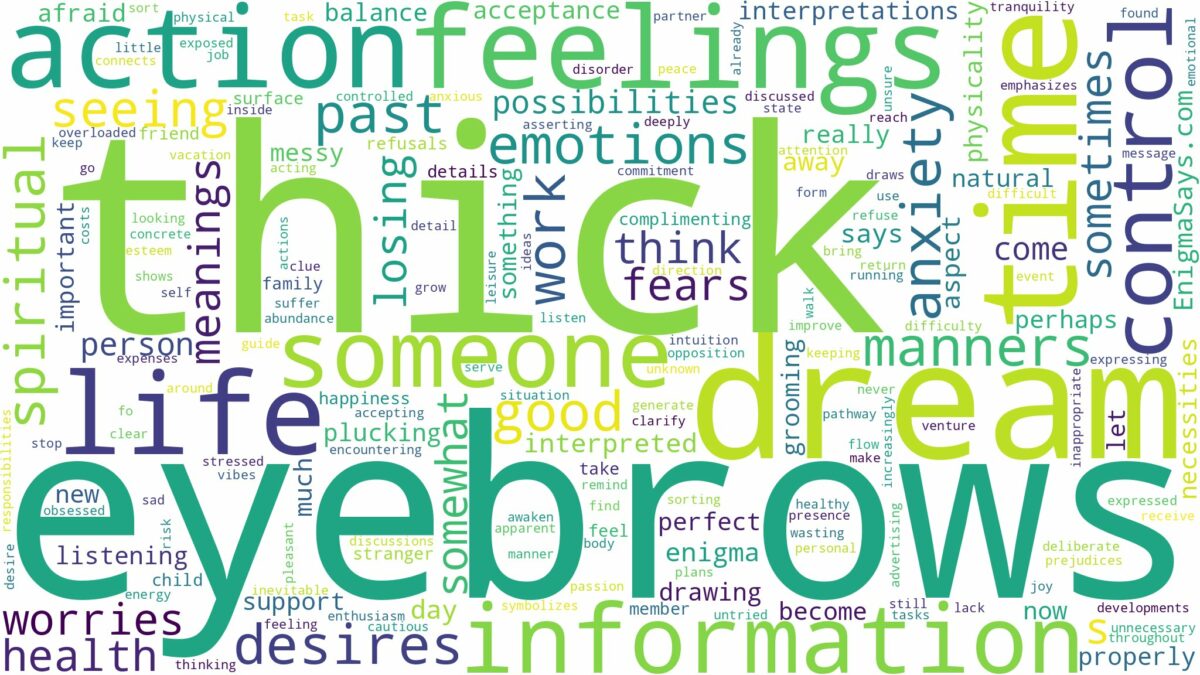 dream about thick eyebrows and related dreams with their meanings in a word cloud