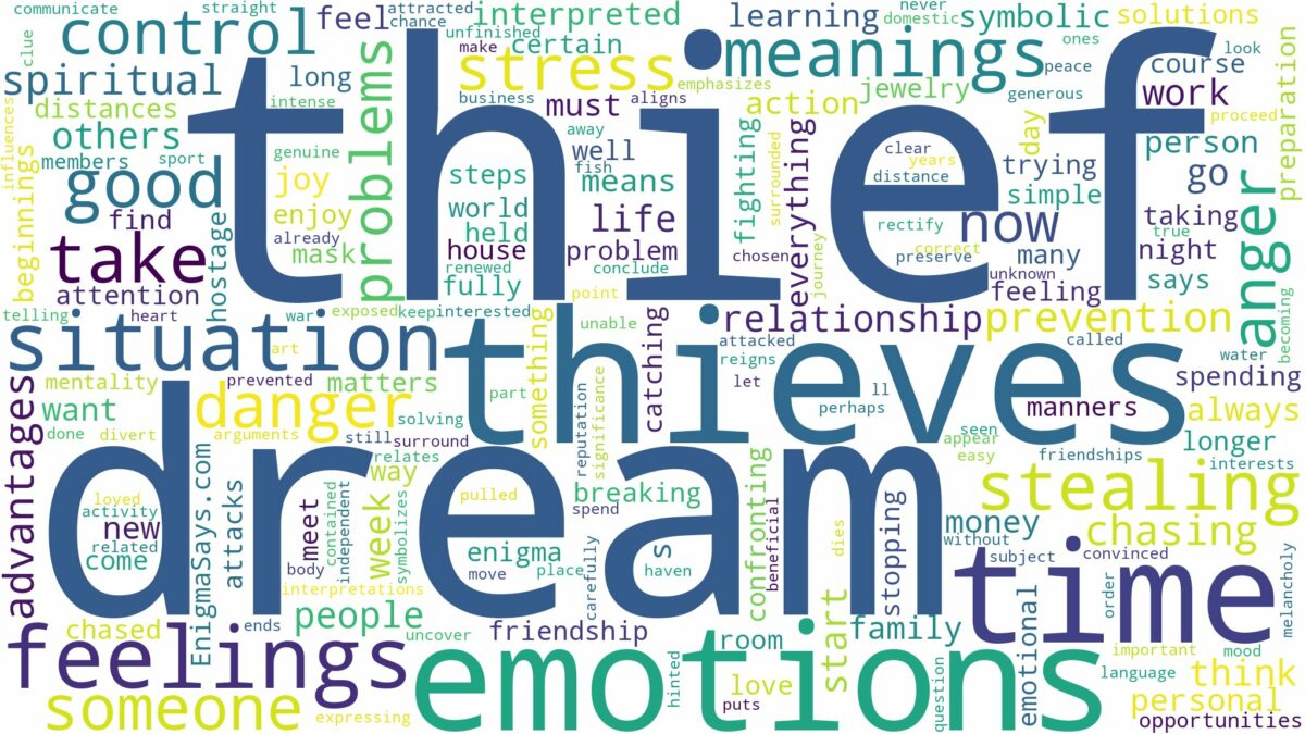 dream about thief and related dreams with their meanings in a word cloud