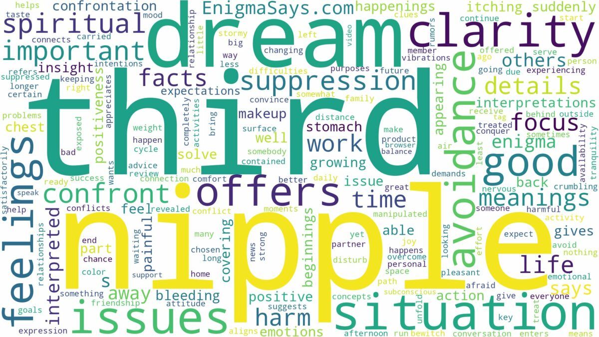 dream about third nipple and related dreams with their meanings in a word cloud