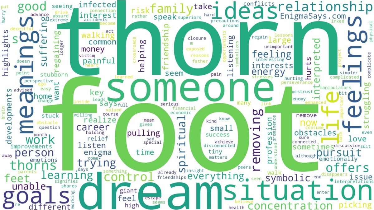 dream about thorn in foot and related dreams with their meanings in a word cloud