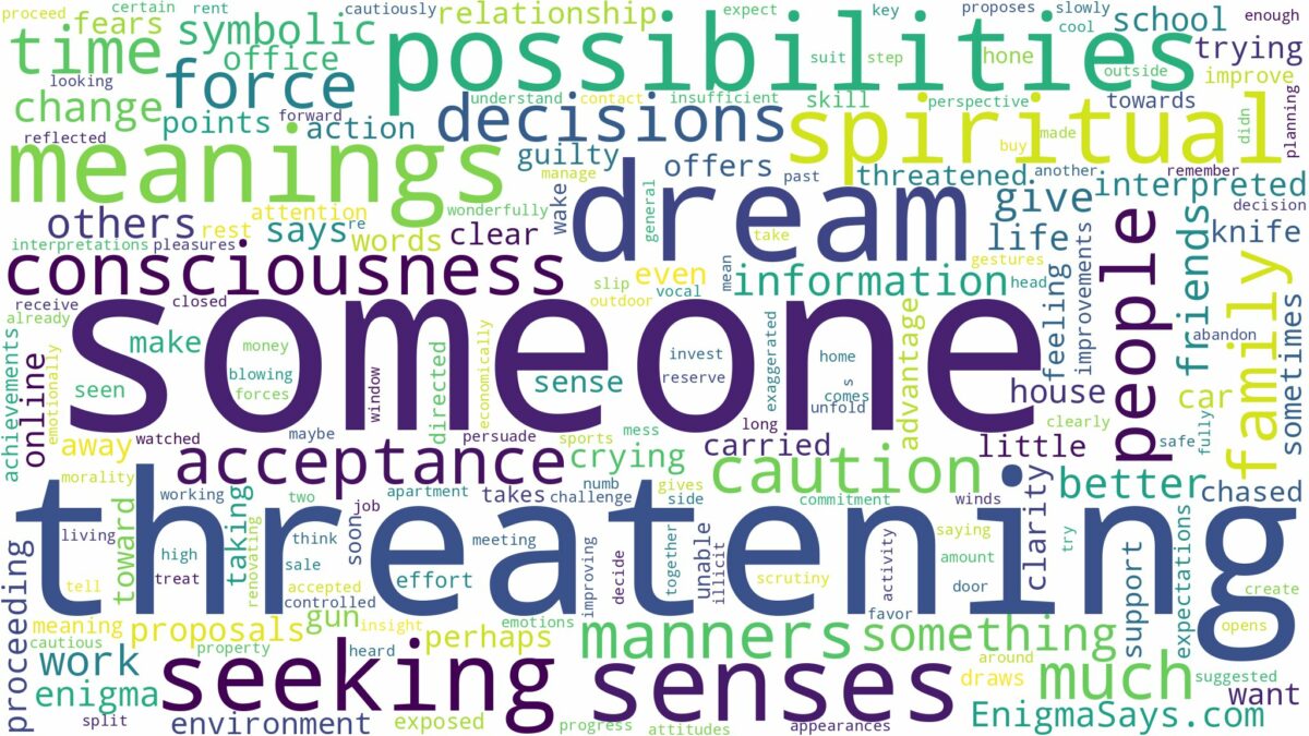 dream of threatening someone and related dreams with their meanings in a word cloud