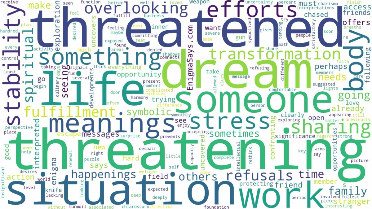 dream of threatening you and related dreams with their meanings in a word cloud