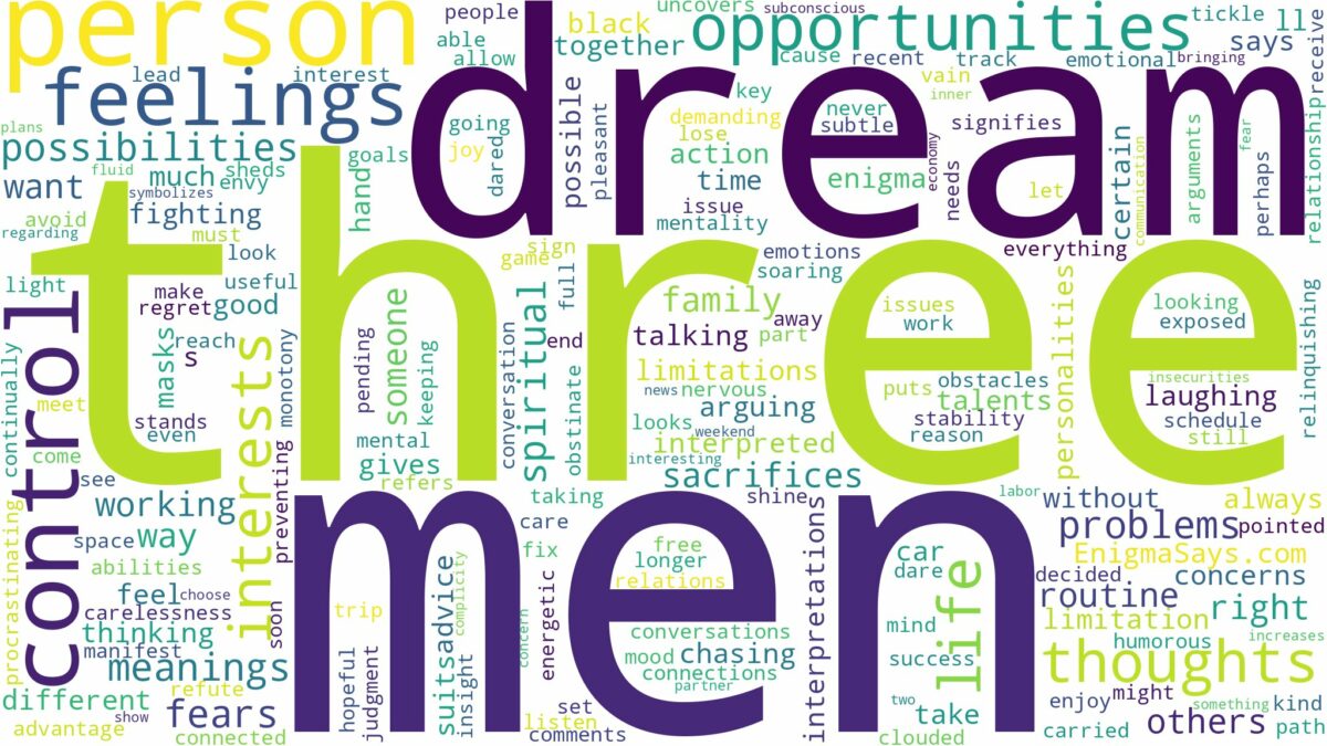 dream about three men and related dreams with their meanings in a word cloud