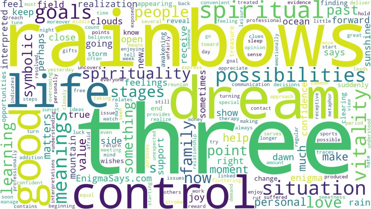 dream about three rainbows and related dreams with their meanings in a word cloud