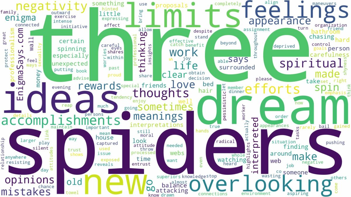 dream about three spiders and related dreams with their meanings in a word cloud