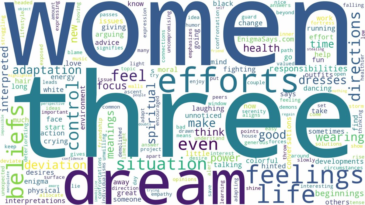 dream about three women and related dreams with their meanings in a word cloud