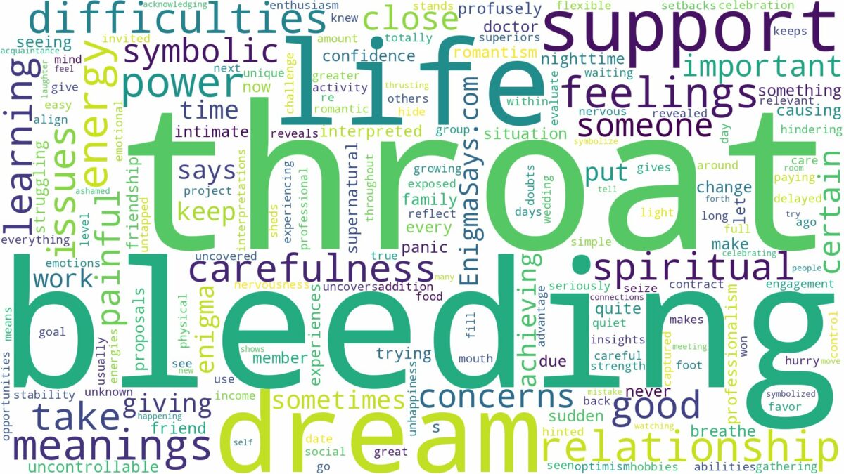 dreaming of throat bleeding and related dreams with their meanings in a word cloud