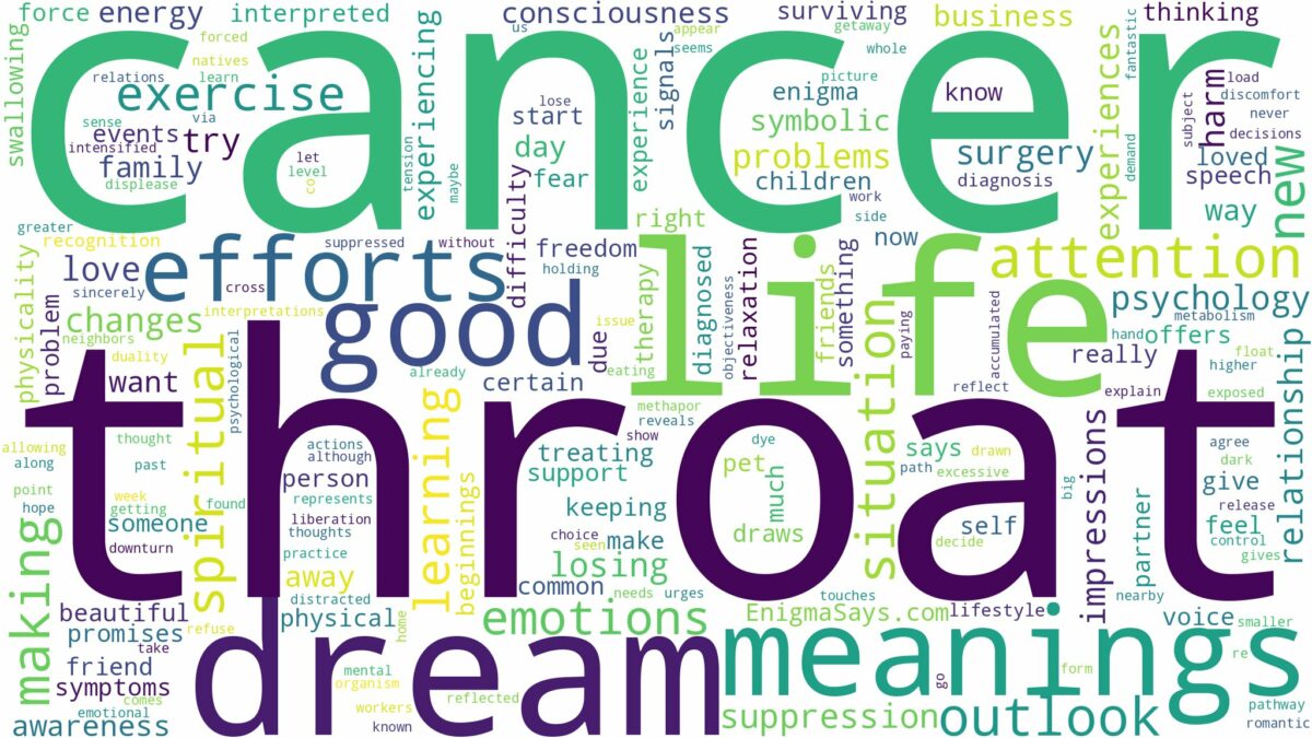 dream about throat cancer and related dreams with their meanings in a word cloud