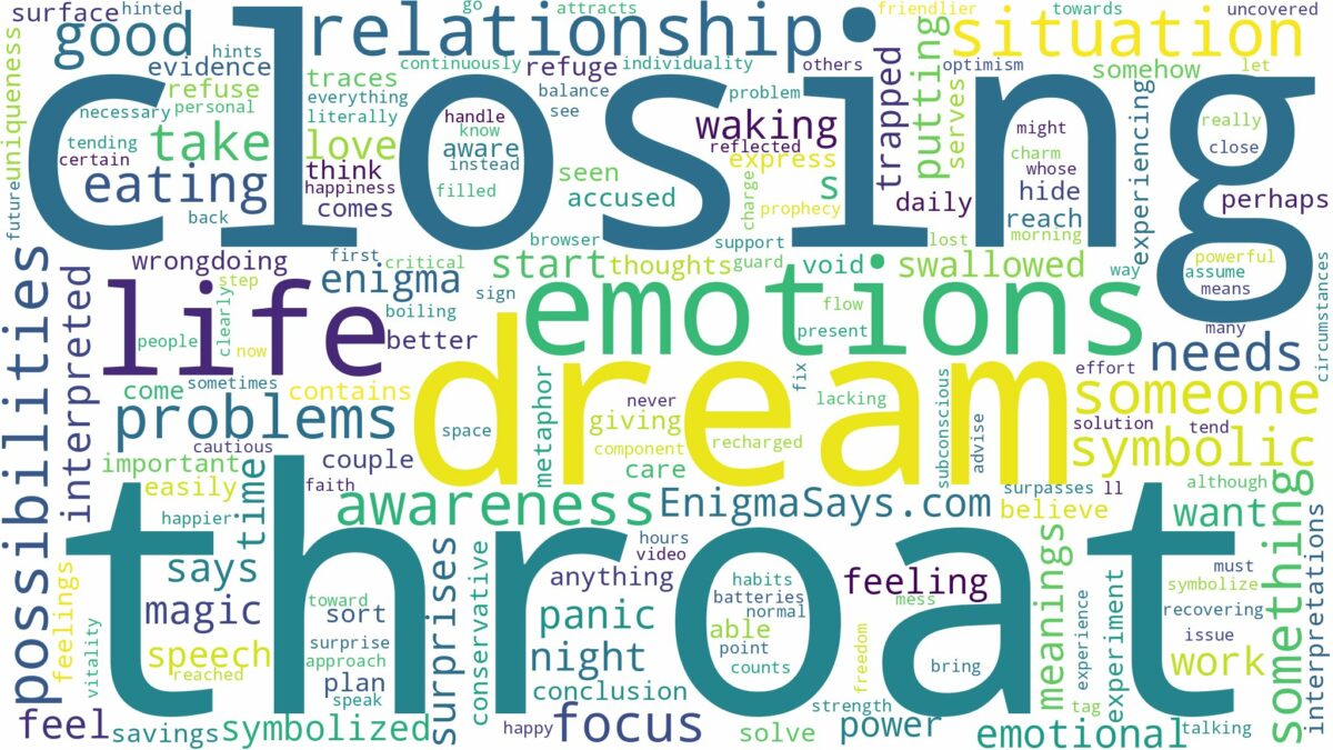 dreaming of throat closing and related dreams with their meanings in a word cloud