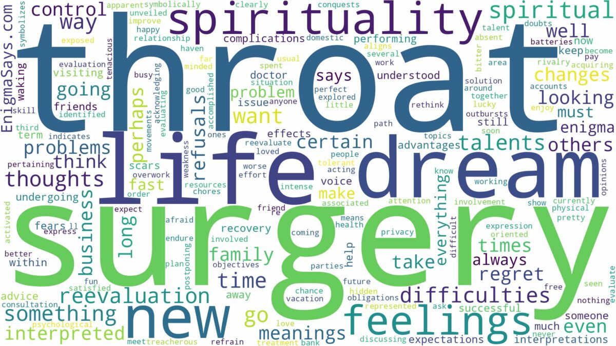 dream about throat surgery and related dreams with their meanings in a word cloud