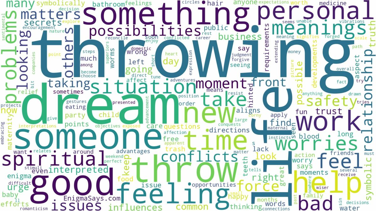 dream about throw up and related dreams with their meanings in a word cloud