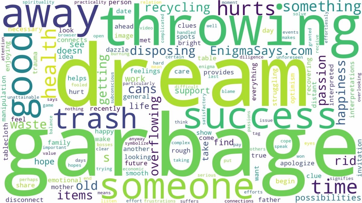 dreaming of throwing away garbage and related dreams with their meanings in a word cloud