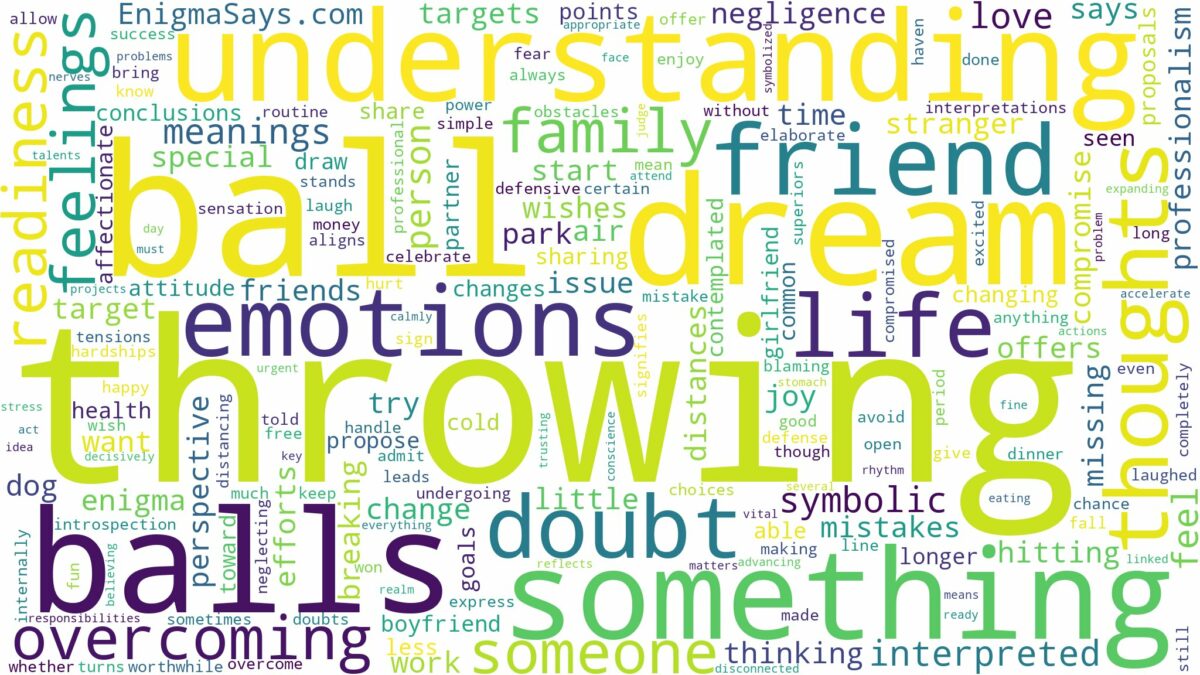 dream of throwing balls and related dreams with their meanings in a word cloud