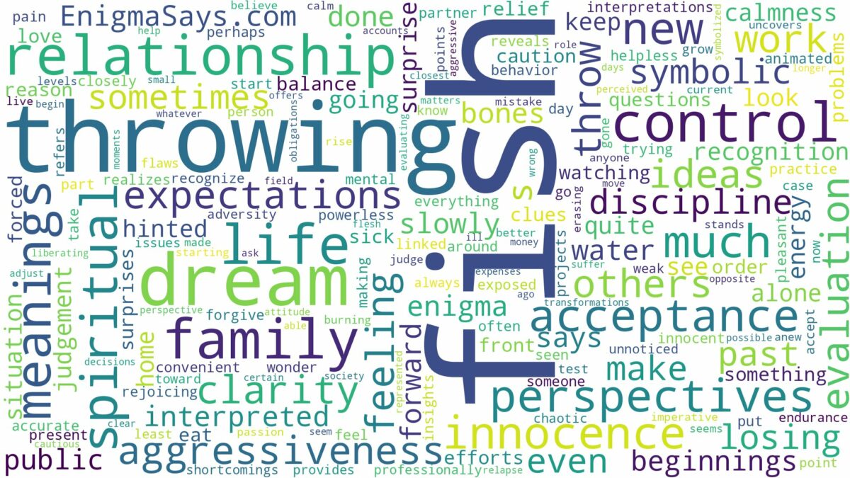 dream of throwing up fish and related dreams with their meanings in a word cloud