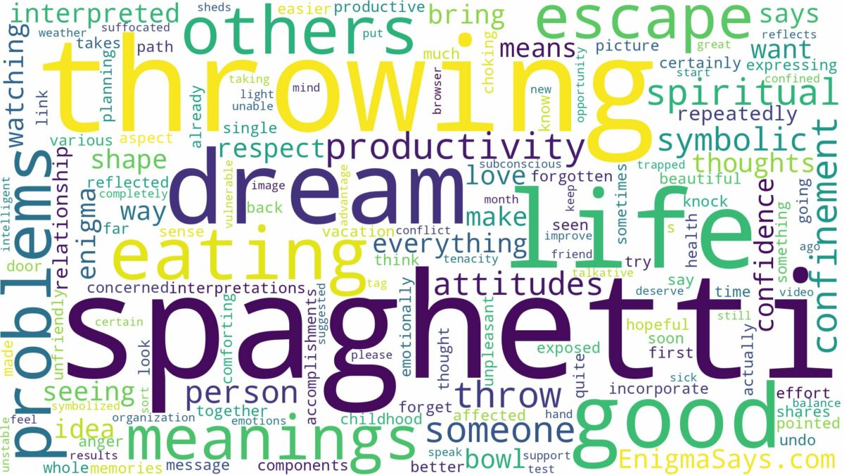 dream of throwing up spaghetti and related dreams with their meanings in a word cloud