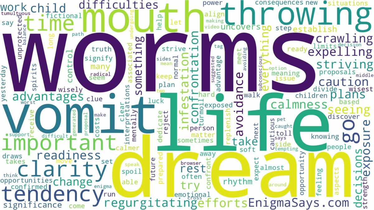 dream of throwing up worms and related dreams with their meanings in a word cloud