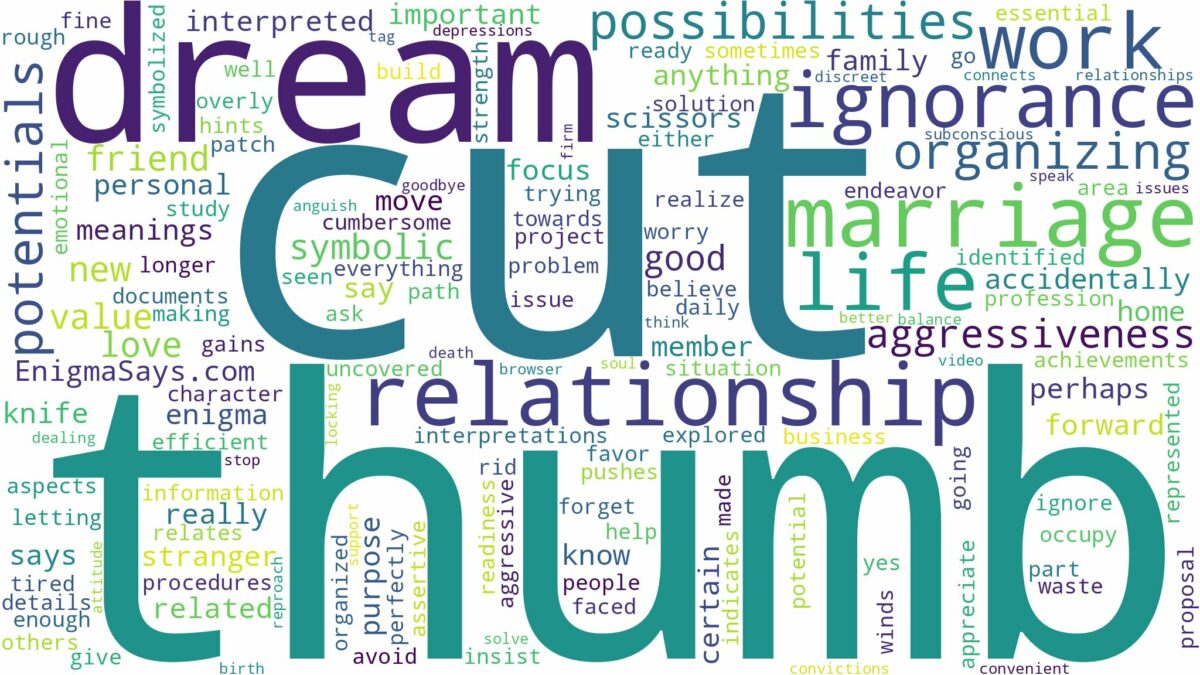 dreaming about thumb being cut off and related dreams with their meanings in a word cloud