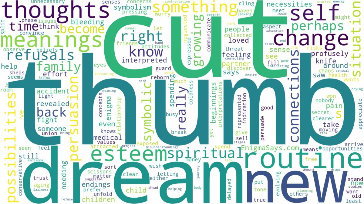 dream about thumb cut off and related dreams with their meanings in a word cloud