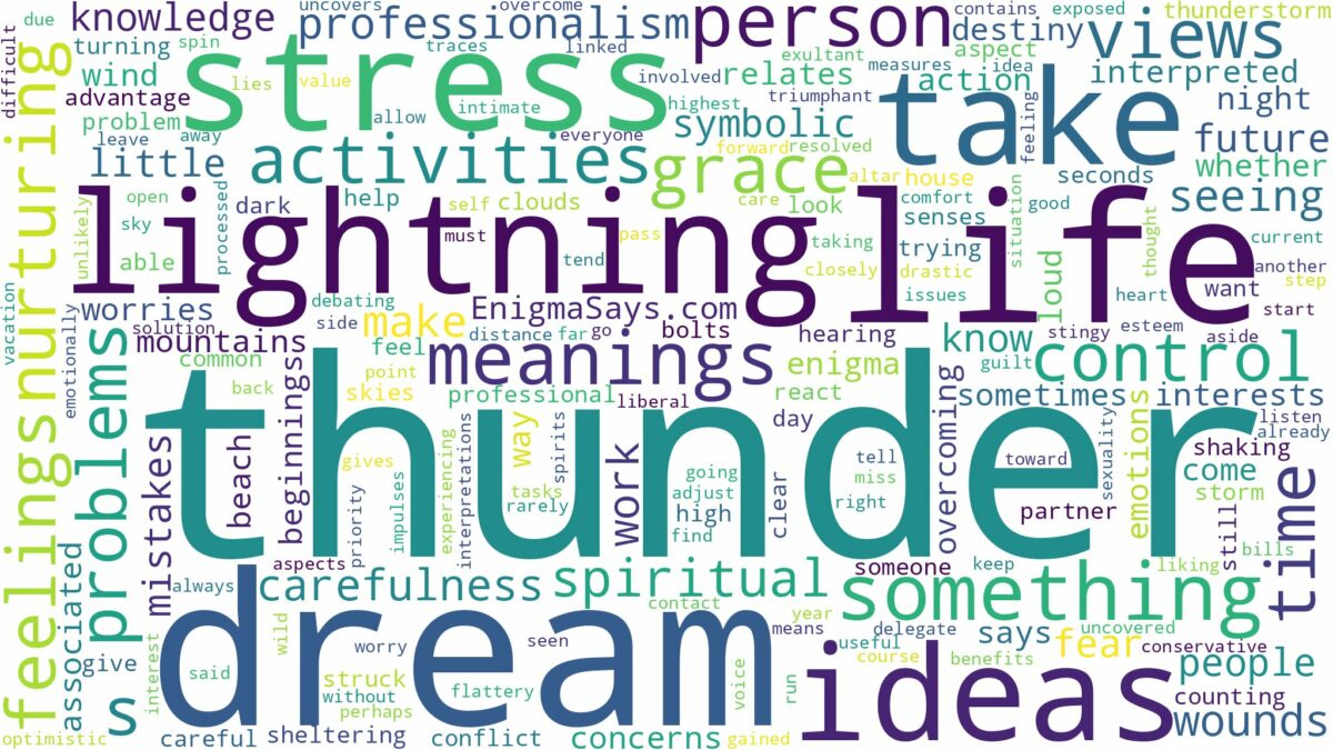 dream about thunder and related dreams with their meanings in a word cloud