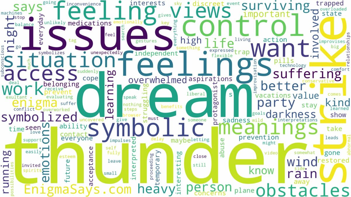 dream about thunder strike and related dreams with their meanings in a word cloud