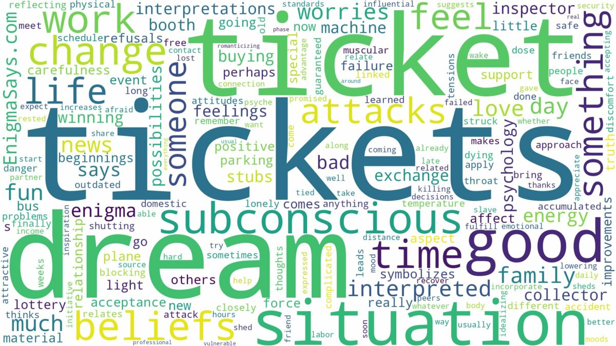 dreams about tickets and related dreams with their meanings in a word cloud