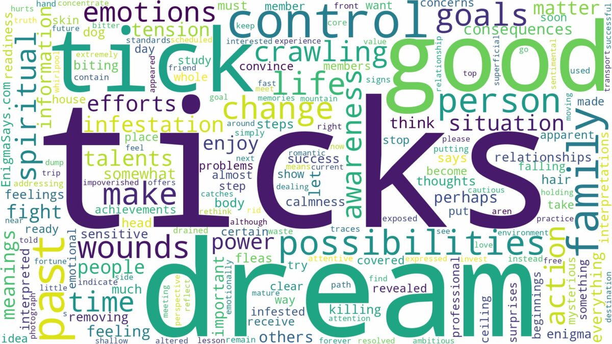 dreams about ticks and related dreams with their meanings in a word cloud