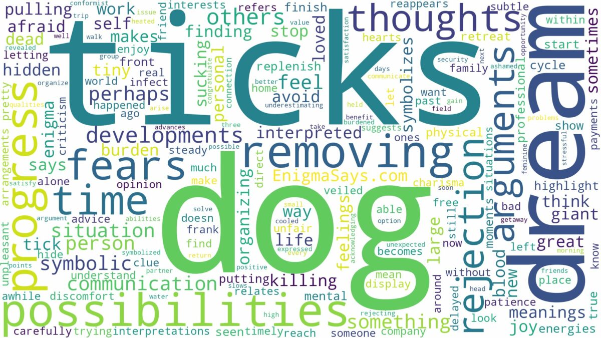 dreams about ticks on dog and related dreams with their meanings in a word cloud