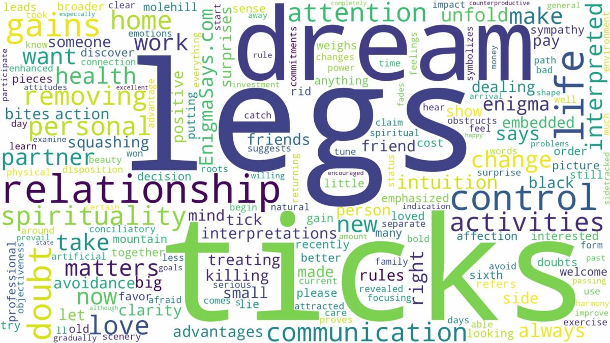 dreams about ticks on legs and related dreams with their meanings in a word cloud