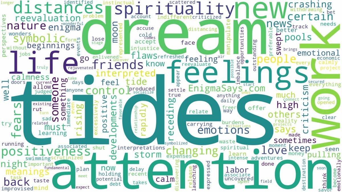 dreams about tides and related dreams with their meanings in a word cloud