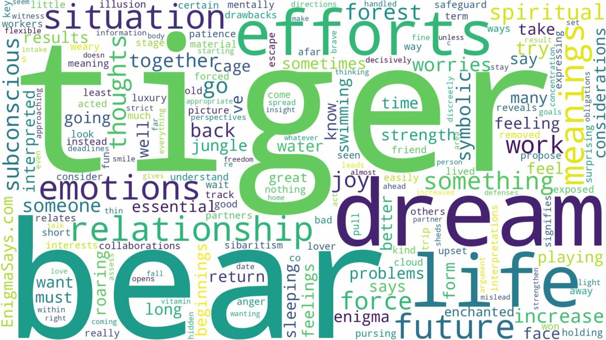 dream about tiger and bear and related dreams with their meanings in a word cloud