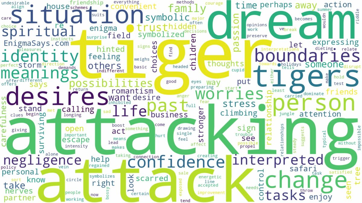 dream about tiger attack and related dreams with their meanings in a word cloud