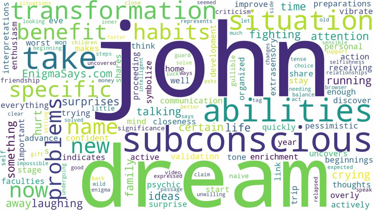 dream about a specific name and related dreams with their meanings in a word cloud