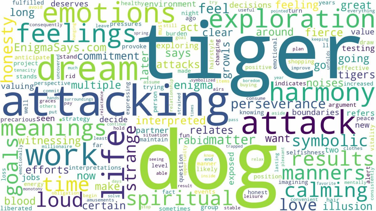 dreaming about tiger attacking dog and related dreams with their meanings in a word cloud