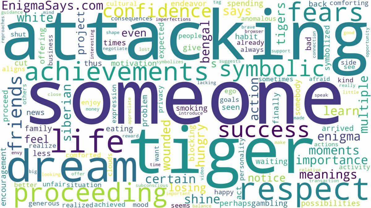 dreaming about tiger attacking someone and related dreams with their meanings in a word cloud