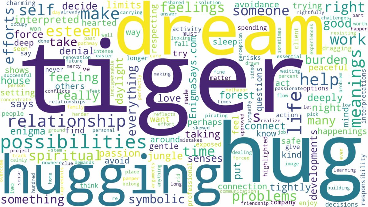 dreaming of tiger hugging you and related dreams with their meanings in a word cloud